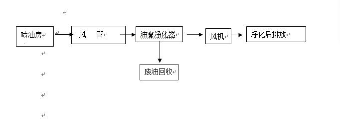 ���F������