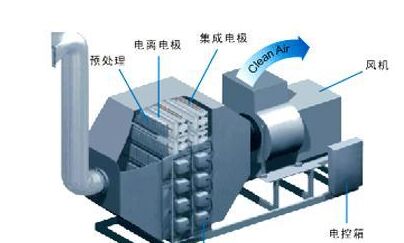 油霧凈化器輕松解決油霧減少對(duì)人體帶來(lái)什么傷害 油霧凈化器輕松解決油霧減少對(duì)人體帶來(lái)什么傷害