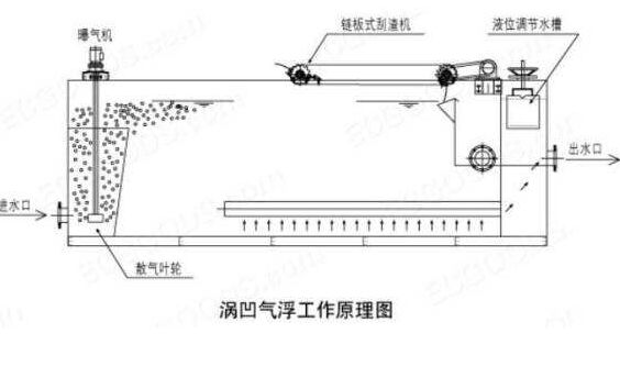 �u��?x��)⸡�O(sh��)��Ĺ���ԭ��