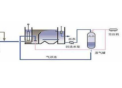 һ�w���⸡�Ccodȥ����