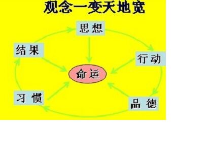 ���g(sh��)��಻�ǆ��} �^����Ǵ��}