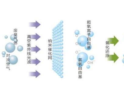 ����(qi��ng)���F������Ʒ�ƽ��� ����Ʒ�|(zh��)